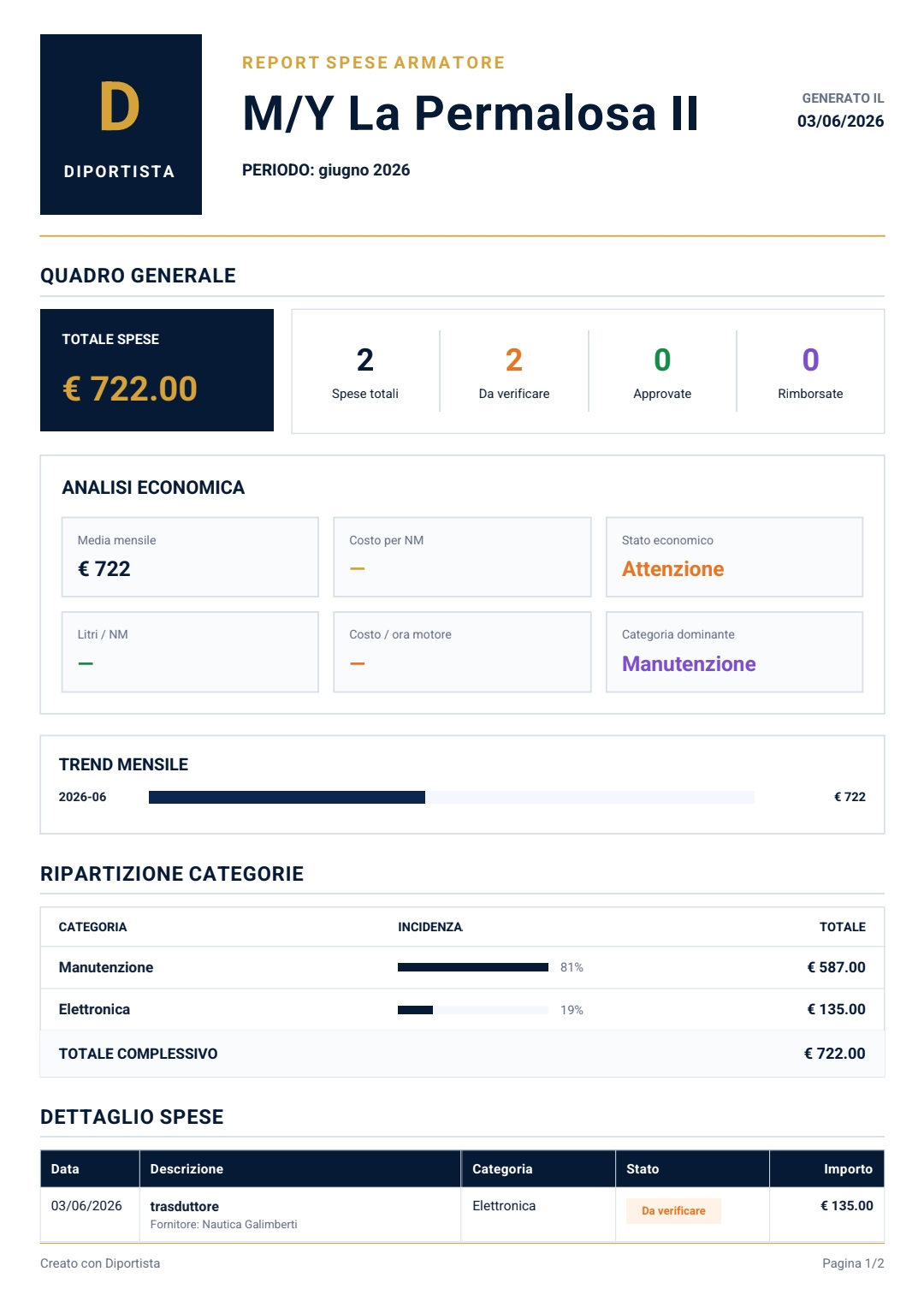 PDF report