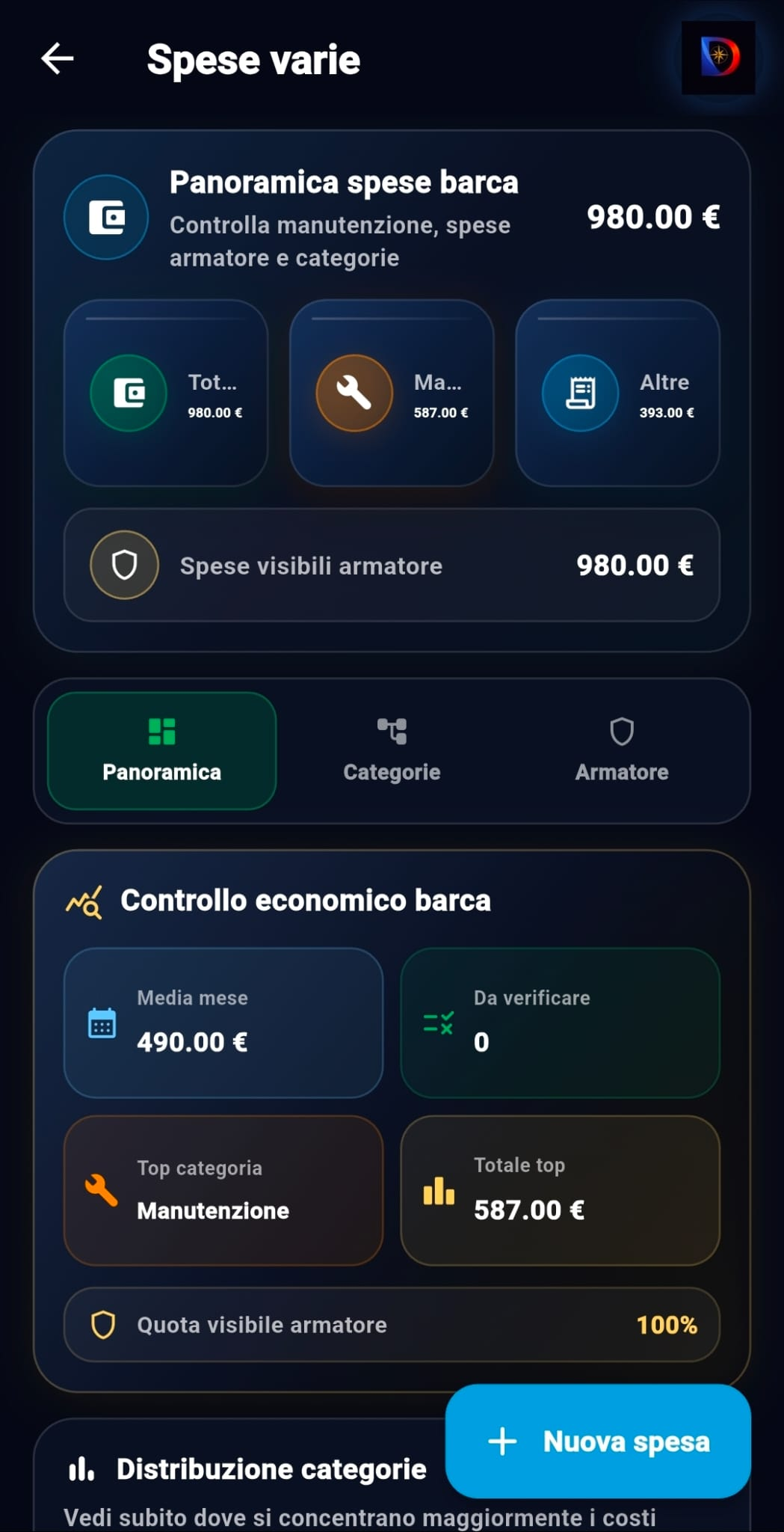 Spese barca